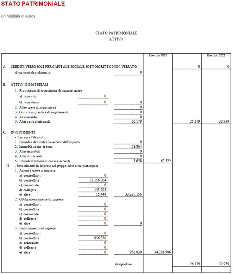 Stato patrimoniale e conto economico di Capogruppo (12)