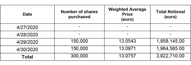 Report on share buyback for the share plan for Generali Group employees
