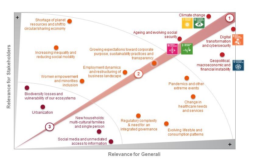 Megatrends cluster 3