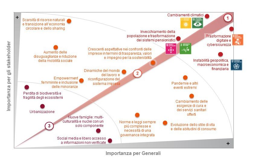 Megatrend fascia 3