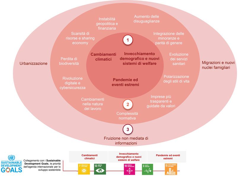Analisi di Materialità