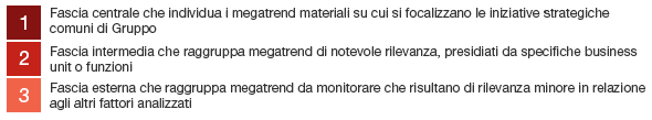 Analisi di Materialità