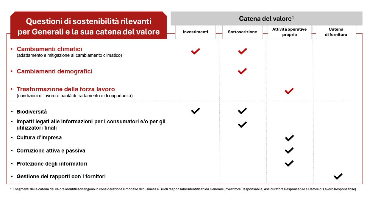 Analisi di Doppia Rilevanza
