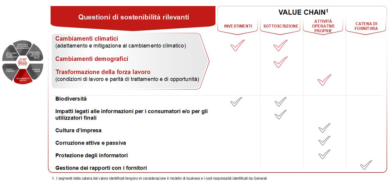 Valutazione della doppia rilevanza