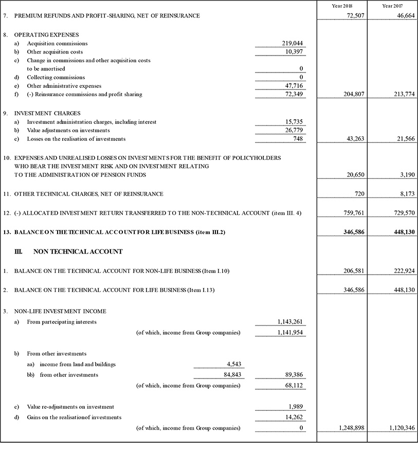 Parent Company's balance sheet and income statement