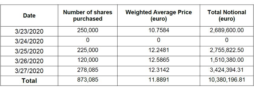 Report on share buyback for the share plan for Generali Group employees