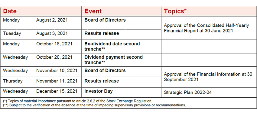 Update of the 2021 corporate events calendar