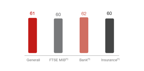 % Independence - European and Domestic Comparison