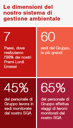 IMPATTI DIRETTI