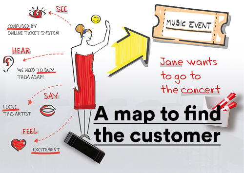 The empathy map is an exercise that helps us to understand the needs and desires of the people we talk to