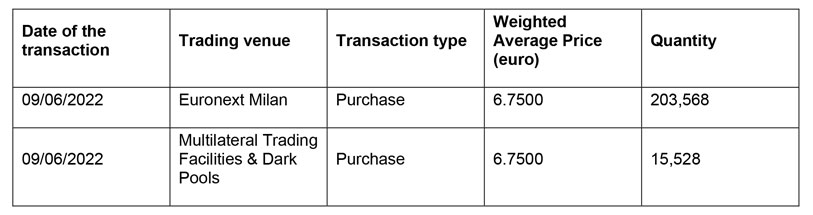 Purchase of shares of Società Cattolica di Assicurazione S.p.A.