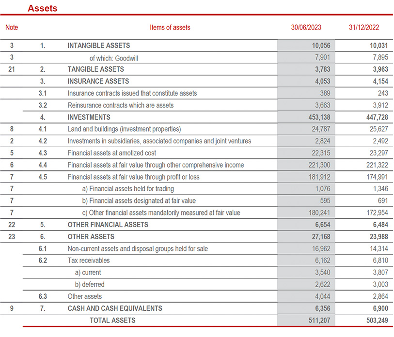 Balance Sheet(7)