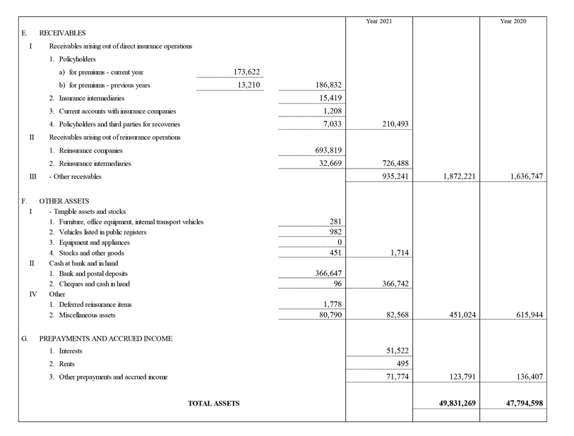 Income statements