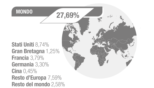 Ripartizione dell’azionariato per area geografica