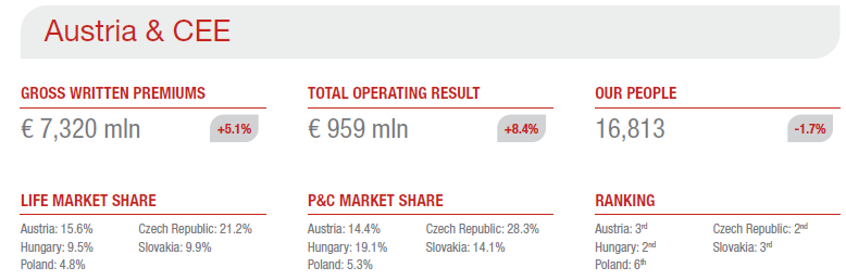 Results 2022