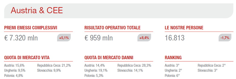 Esercizio 2022