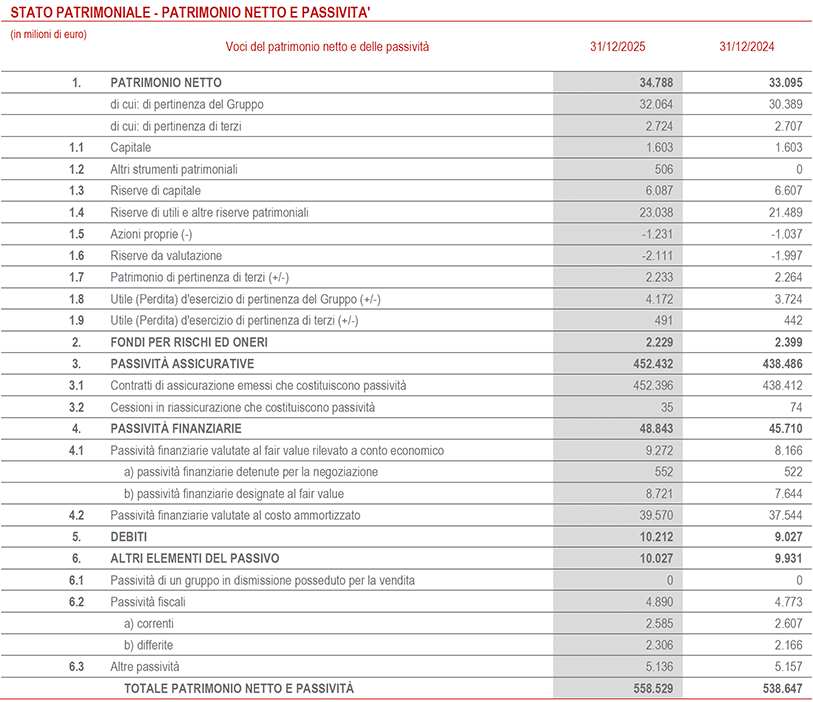 Stato patrimoniale (12)