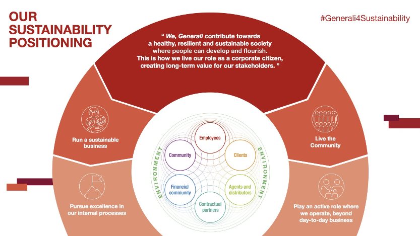 Generali Board approves the Group’s new Charter of Sustainability Commitments