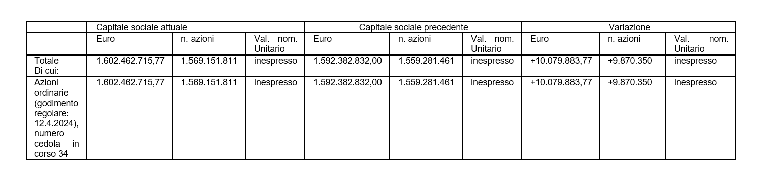 Comunicazione di variazione del capitale sociale