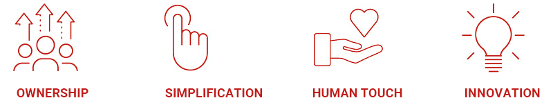 Cosa significa per un cliente avere Generali come Lifetime Partner?