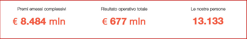 International Composto da Spagna, Svizzera, Americas e Sud Europa, Asia