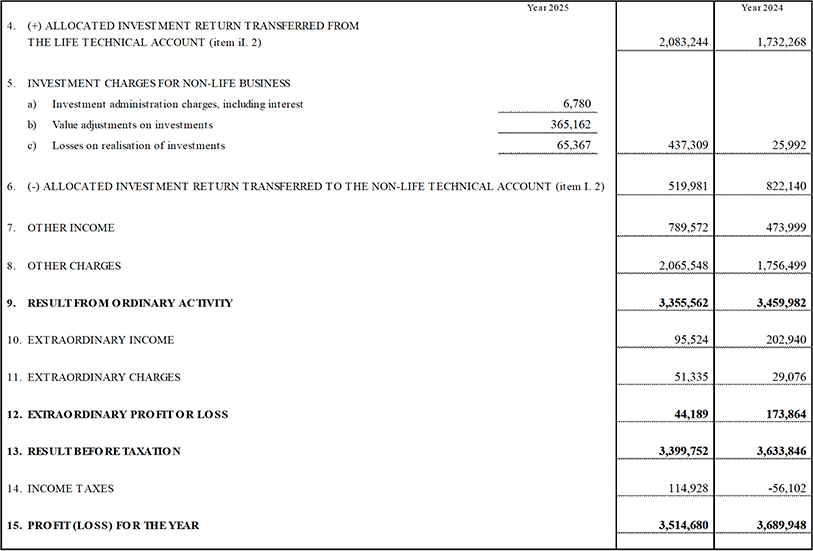 Profit and Loss Account