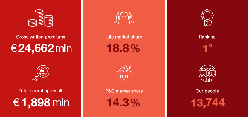 Generali Group