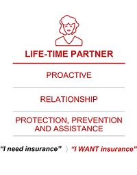 A NEW PARADIGM FOR THE INSURANCE MARKET