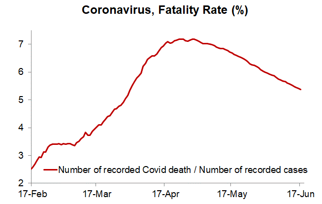 Mind the curve