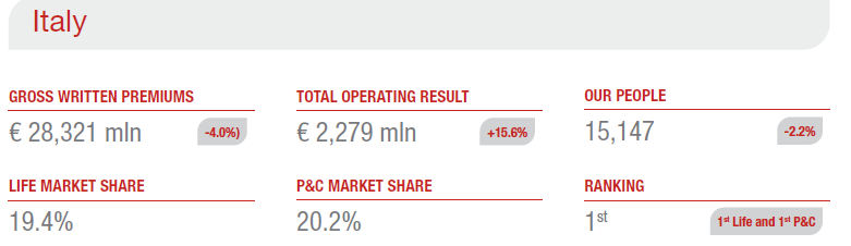Results 2022