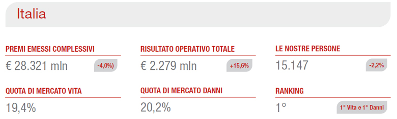 Esercizio 2022
