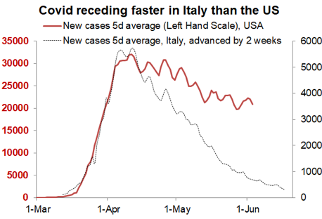 Financial rotation in ten charts