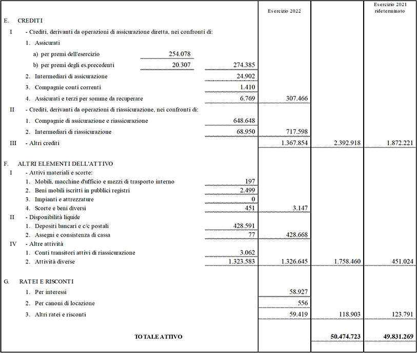 Stato patrimoniale e conto economico di Capogruppo (15)