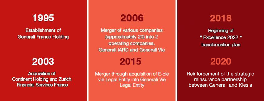Key Events in France