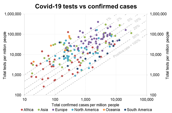 Quanti sono i casi reali di Covid-19?