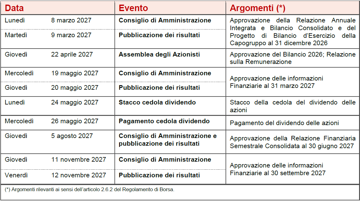 Calendario eventi societari 2027