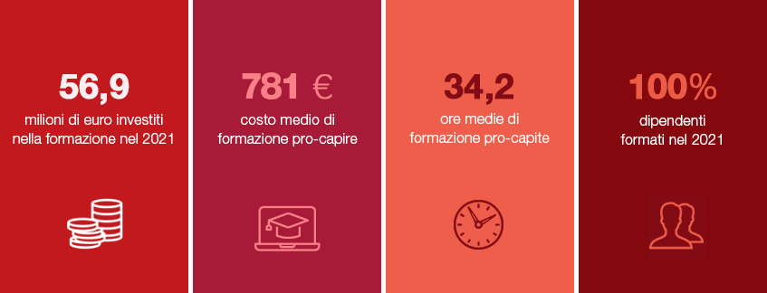 La tua crescita con noi