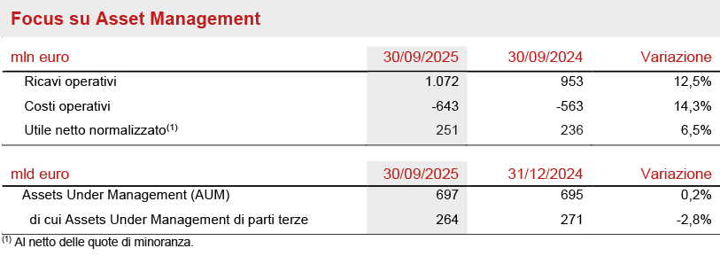 Segmento Asset &amp; Wealth Management
