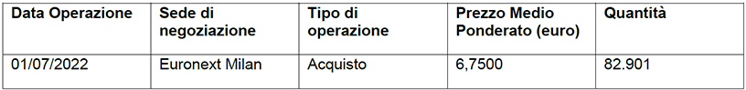 Acquisto di azioni di Società Cattolica di Assicurazione S.p.A.