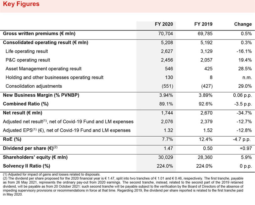 EXECUTIVE SUMMARY