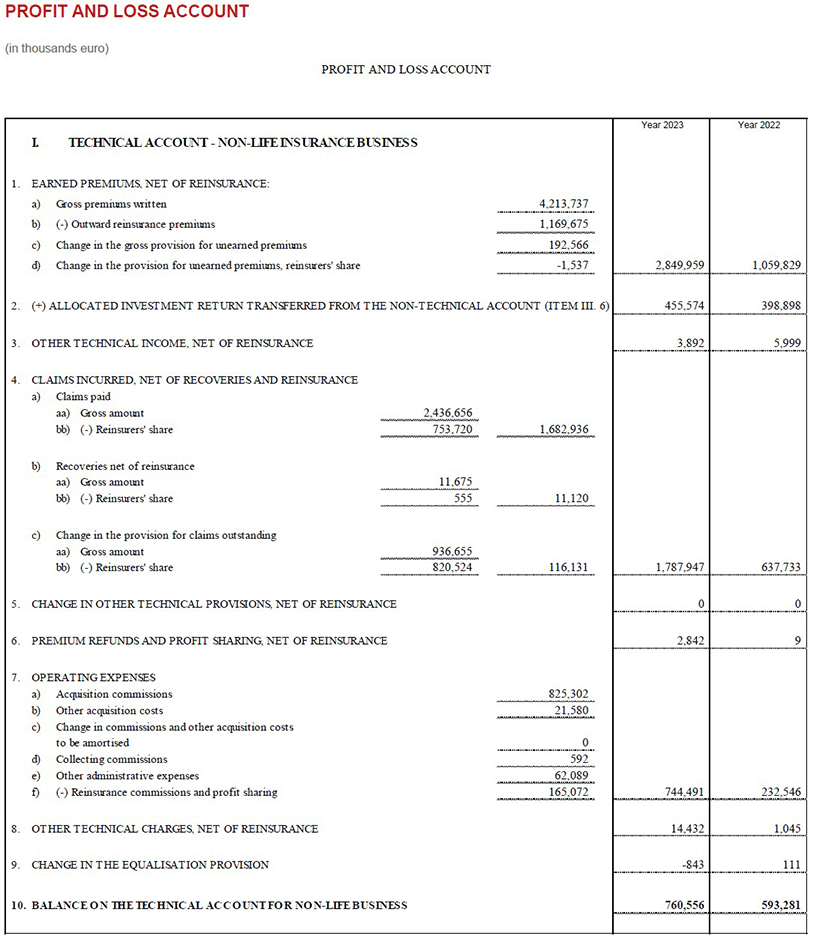 Parent company’s balance sheet and income statement (12)