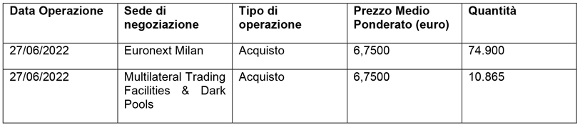 Acquisto di azioni di Società Cattolica di Assicurazione S.p.A.