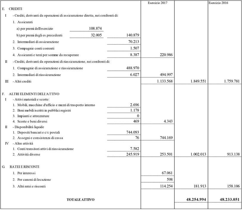 Stato patrimoniale e conto economico della Capogruppo