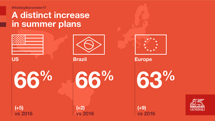 17th edition of the Europ Assistance - IPOS holiday barometer