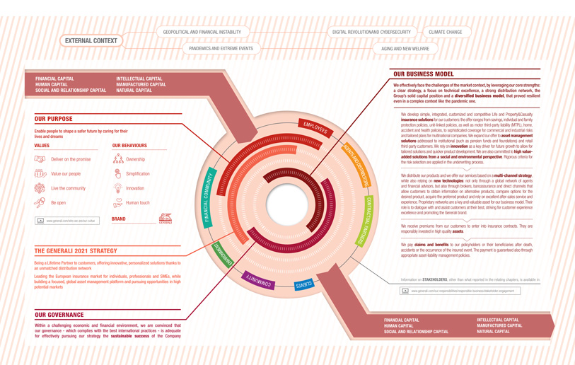The value creation process