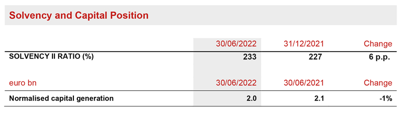 BALANCE SHEET AND CAPITAL POSITION