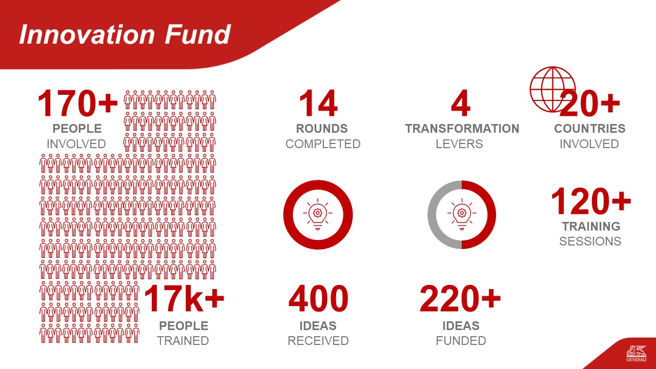 The Generali Innovation Fund