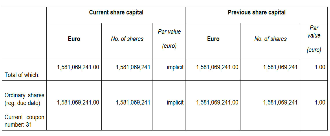 Repeal of the explicit reference to the par value of shares