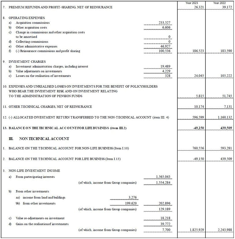 Parent company’s balance sheet and income statement (12)