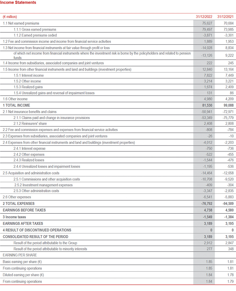 Group’s balance sheet and income statement (14)